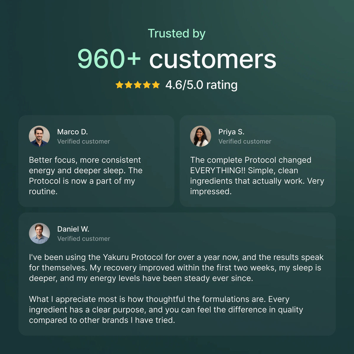 Trusted by 960+ customers, 4.6 out of 5 rating