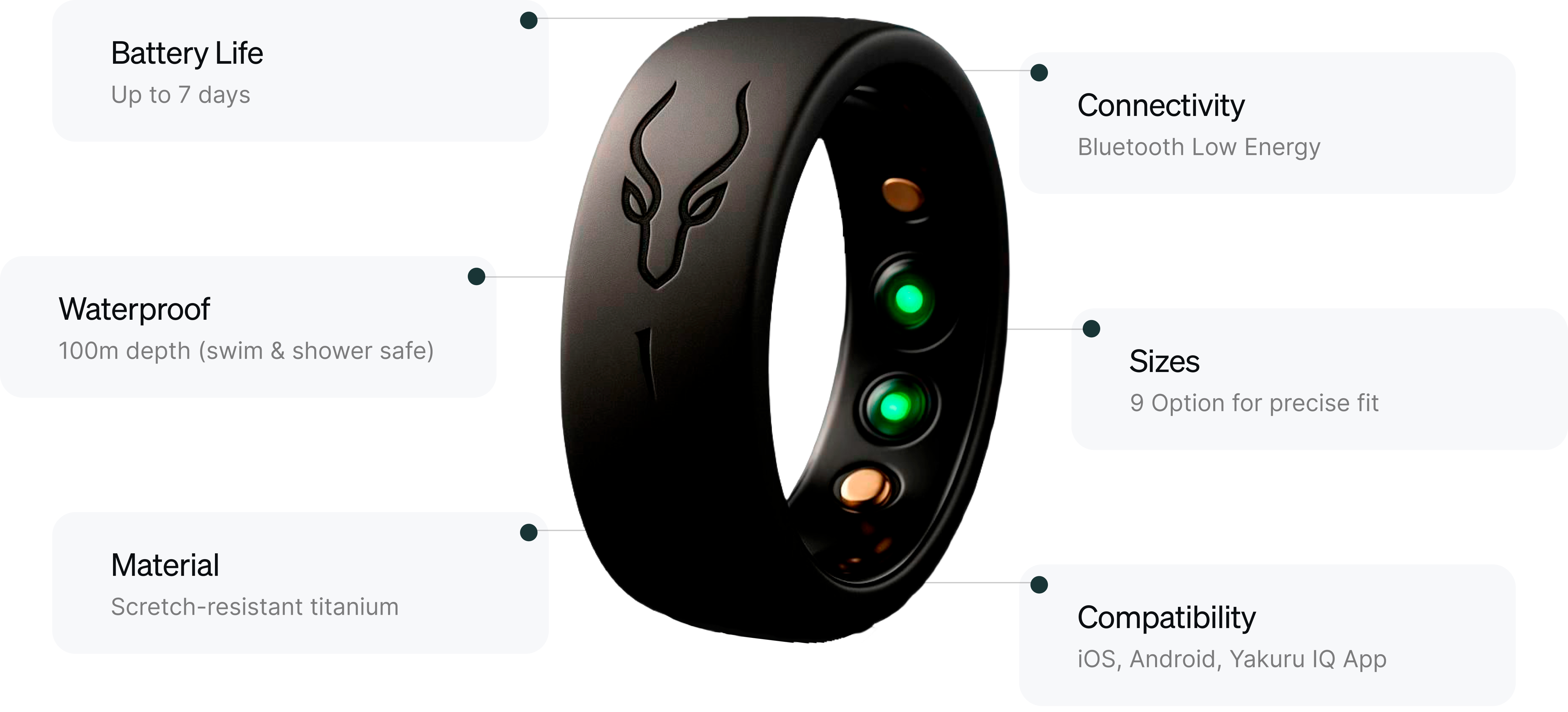 Ring details